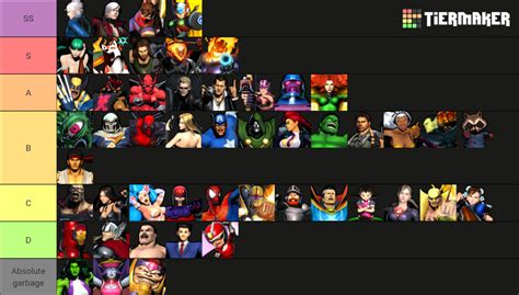 Tier List of Best Point/Mid/Anchor ordered (My Opinion open.